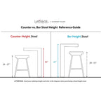 Tabouret de comptoir Forrest en acier inoxydable empilable et entièrement soudé (lot de 2)